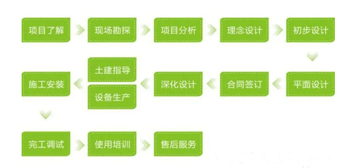 會(huì)所廚房工程解決方案